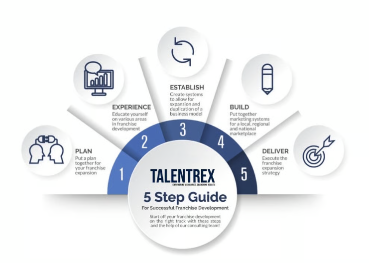Talentrex